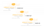 Gift Voucher – electronic - Gift voucher value: 500 Kč